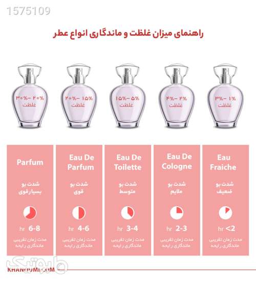 ادوپرفیوم زنانه حجم 100میل صورتی 03 2024
