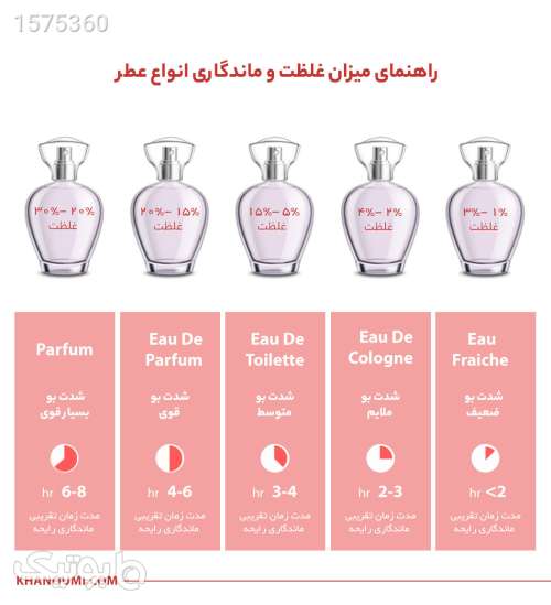 ادوپرفیوم مردانه مدل Cuir Leather حجم 100 میل سفید 03 2024